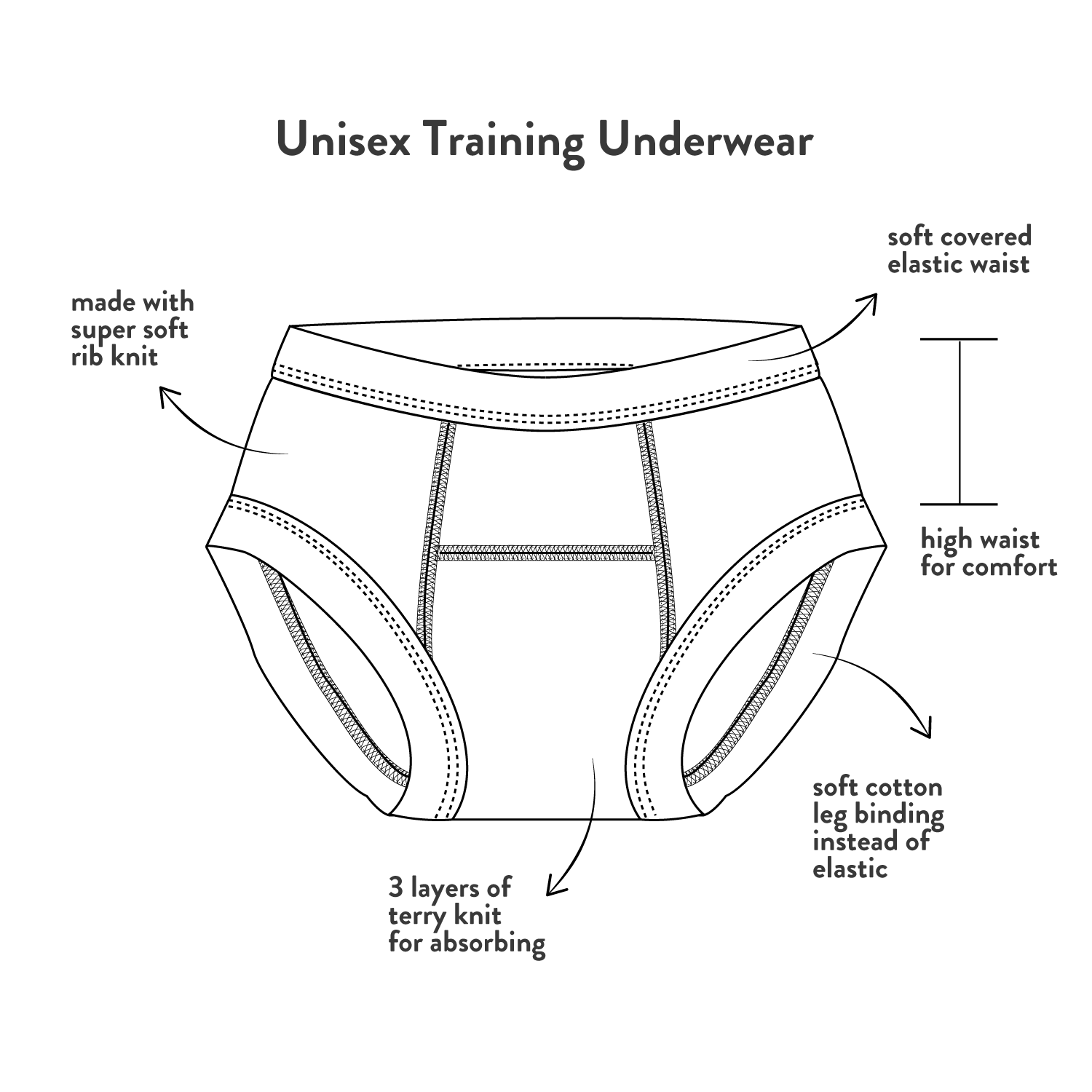 Organic Cotton Potty Training Underwear – MUKUPATI